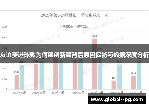 友谊赛进球数为何屡创新高背后原因揭秘与数据深度分析
