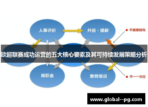 欧超联赛成功运营的五大核心要素及其可持续发展策略分析