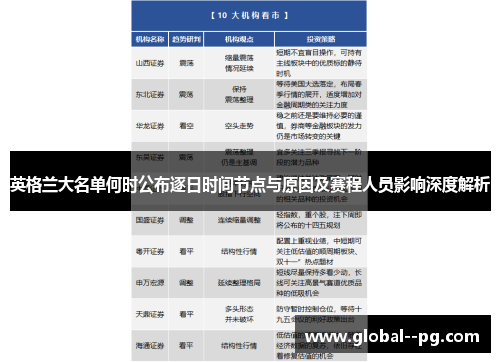 英格兰大名单何时公布逐日时间节点与原因及赛程人员影响深度解析