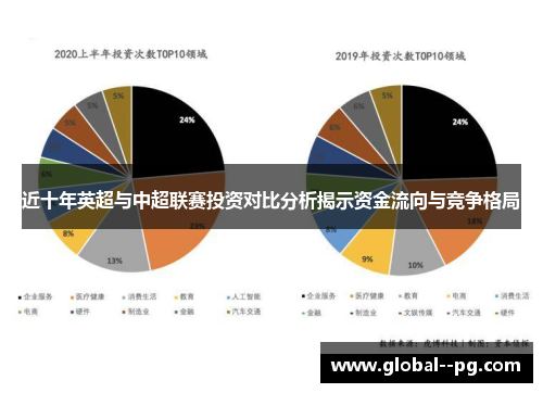 近十年英超与中超联赛投资对比分析揭示资金流向与竞争格局 近十年英超与中超联赛投资对比分析揭示资金流向与竞争格局