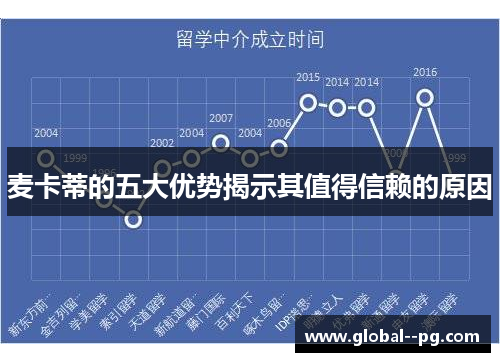麦卡蒂的五大优势揭示其值得信赖的原因