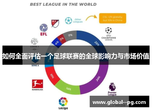 如何全面评估一个足球联赛的全球影响力与市场价值