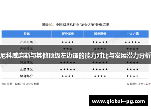 尼科威廉斯与其他顶级左边锋的能力对比与发展潜力分析 尼科威廉斯与其他顶级左边锋的能力对比与发展潜力分析