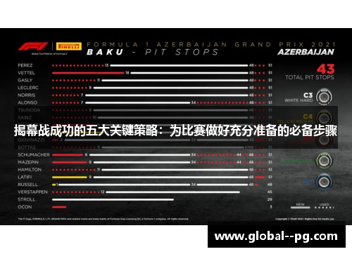 揭幕战成功的五大关键策略:为比赛做好充分准备的必备步骤 揭幕战成功的五大关键策略:为比赛做好充分准备的必备步骤