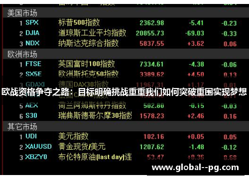 欧战资格争夺之路：目标明确挑战重重我们如何突破重围实现梦想