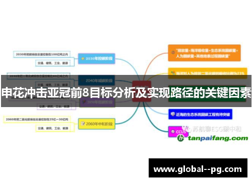 申花冲击亚冠前8目标分析及实现路径的关键因素