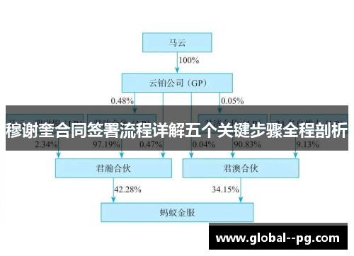 穆谢奎合同签署流程详解五个关键步骤全程剖析