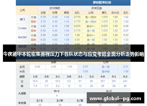 今夜德甲本轮密集赛程压力下各队状态与应变考验全面分析走势影响 今夜德甲本轮密集赛程压力下各队状态与应变考验全面分析走势影响