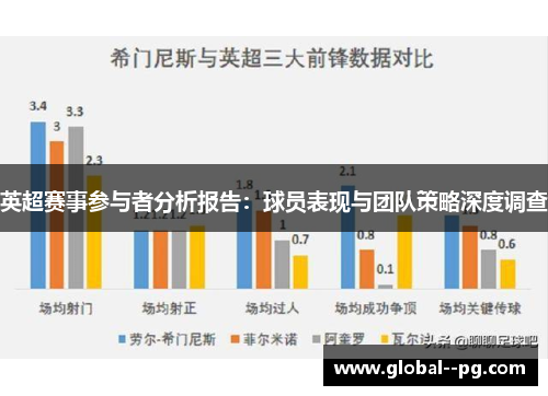 英超赛事参与者分析报告:球员表现与团队策略深度调查 英超赛事参与者分析报告:球员表现与团队策略深度调查