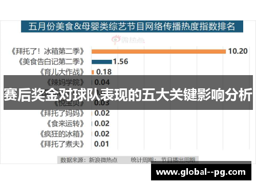 赛后奖金对球队表现的五大关键影响分析