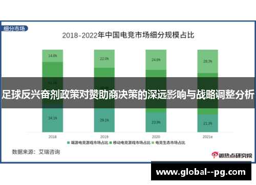 足球反兴奋剂政策对赞助商决策的深远影响与战略调整分析 足球反兴奋剂政策对赞助商决策的深远影响与战略调整分析