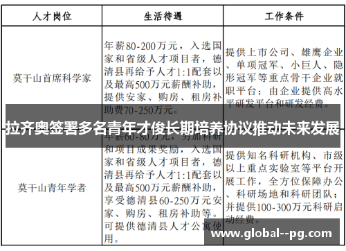 拉齐奥签署多名青年才俊长期培养协议推动未来发展 拉齐奥签署多名青年才俊长期培养协议推动未来发展