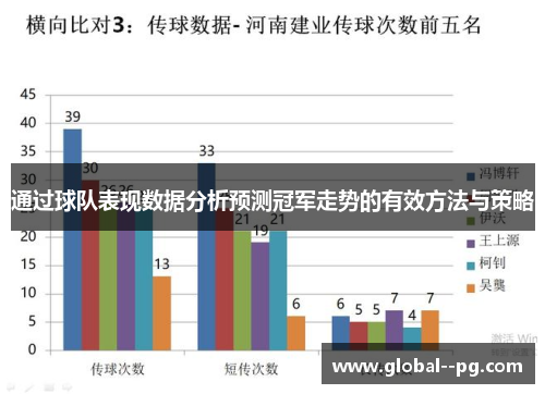 通过球队表现数据分析预测冠军走势的有效方法与策略