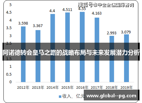 阿诺德转会皇马之路的战略布局与未来发展潜力分析
