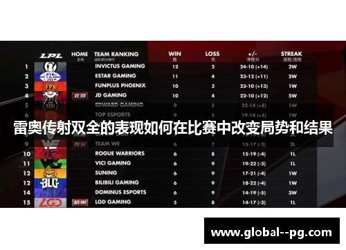 雷奥传射双全的表现如何在比赛中改变局势和结果