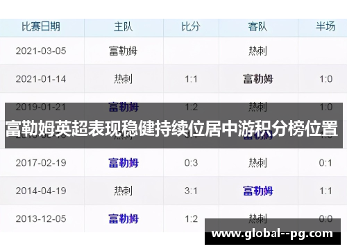 富勒姆英超表现稳健持续位居中游积分榜位置 