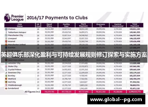 英超俱乐部深化盈利与可持续发展规则修订探索与实施方案