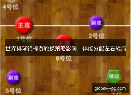 世界排球锦标赛轮换策略影响，体能分配左右战局